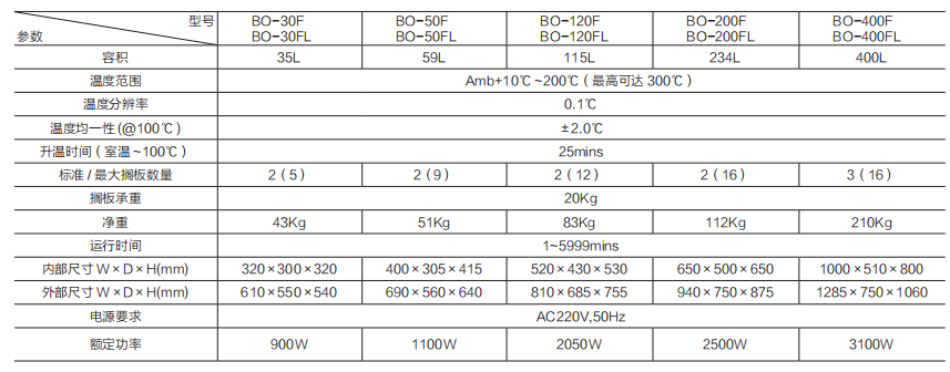 干燥箱BO-F 系列——强制对流.png