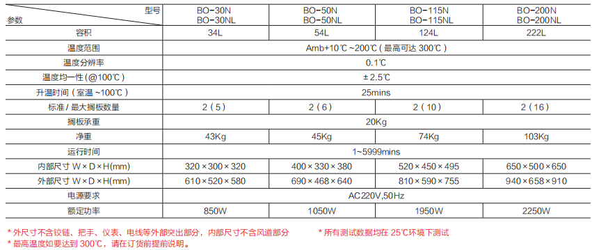 干燥箱BO-N 系列.png