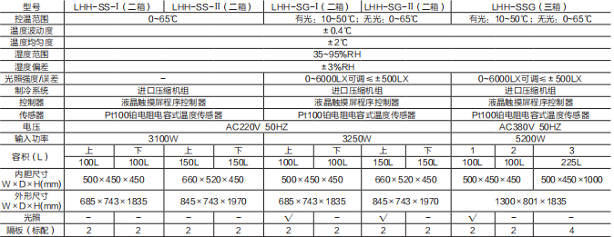 综合药品稳定性试验箱—多箱系列.png