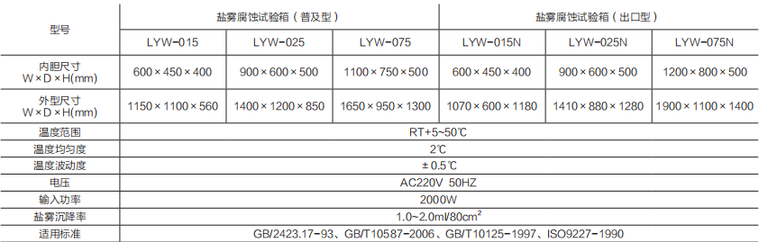 盐雾腐蚀试验箱.png